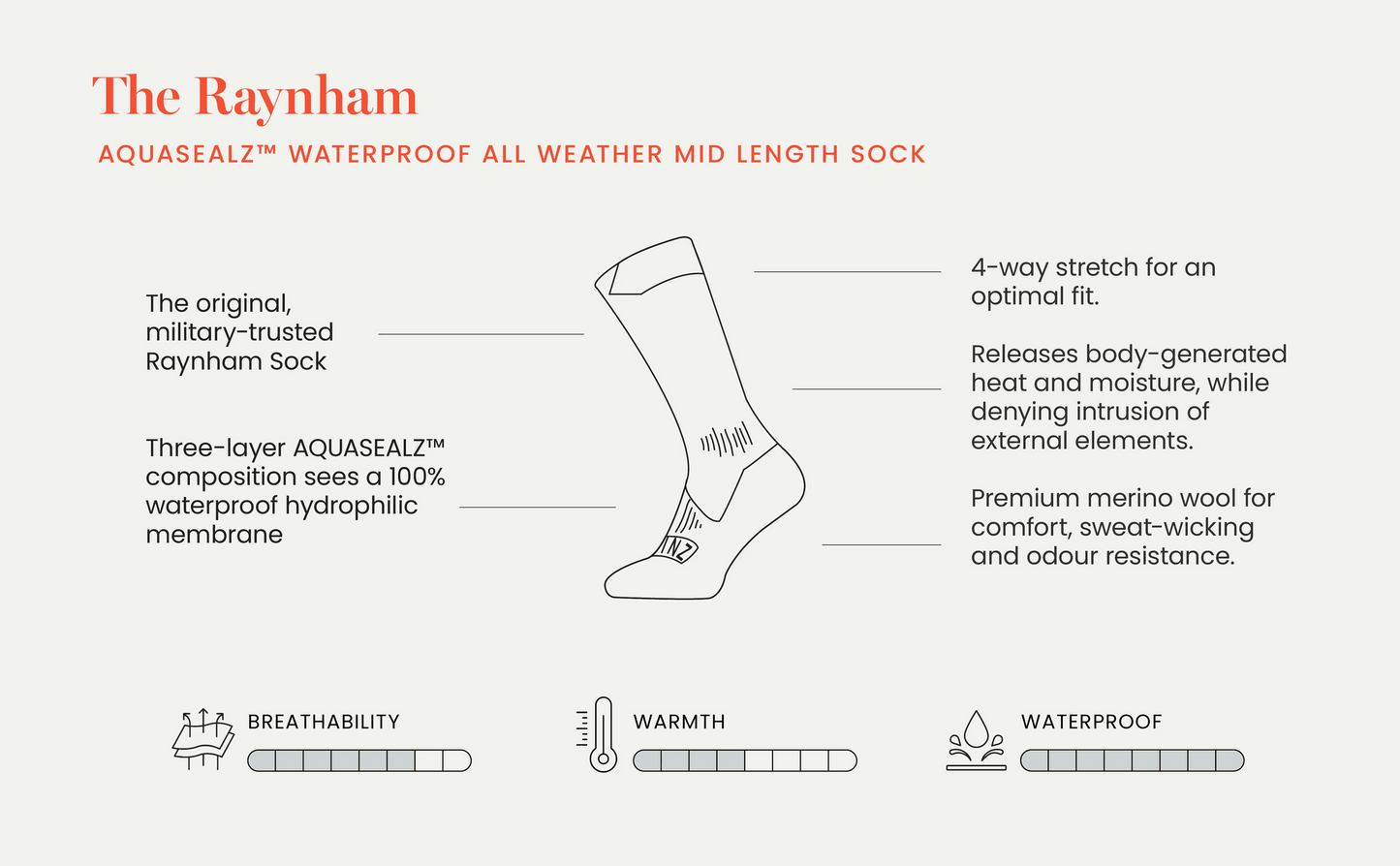 Raynham Waterproof All Weather Mid Length Sock - Olive/Grey Marl