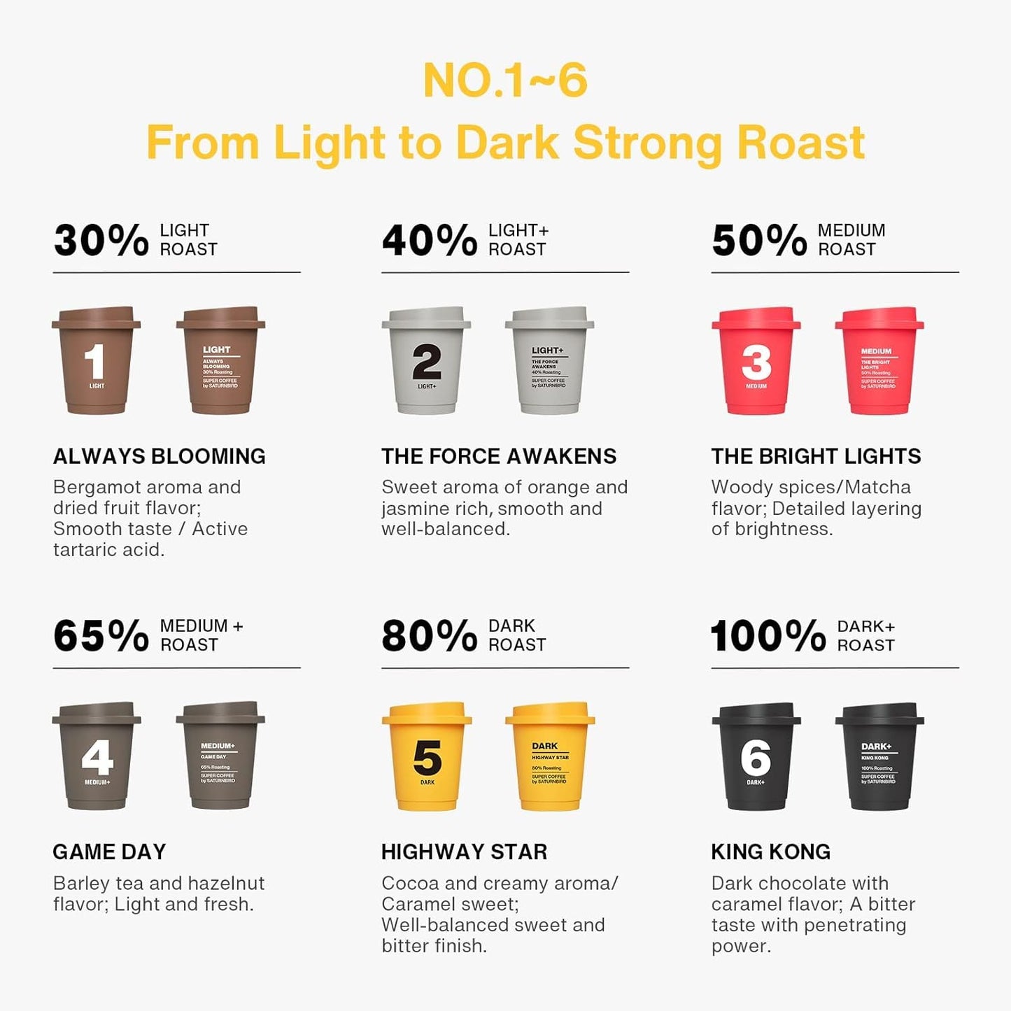 SATURNBIRD 100% Arabica Instant Hot/Cold Brew Coffee - Pack of 24 - 6 Flavors Variety NO.1 to NO.6
