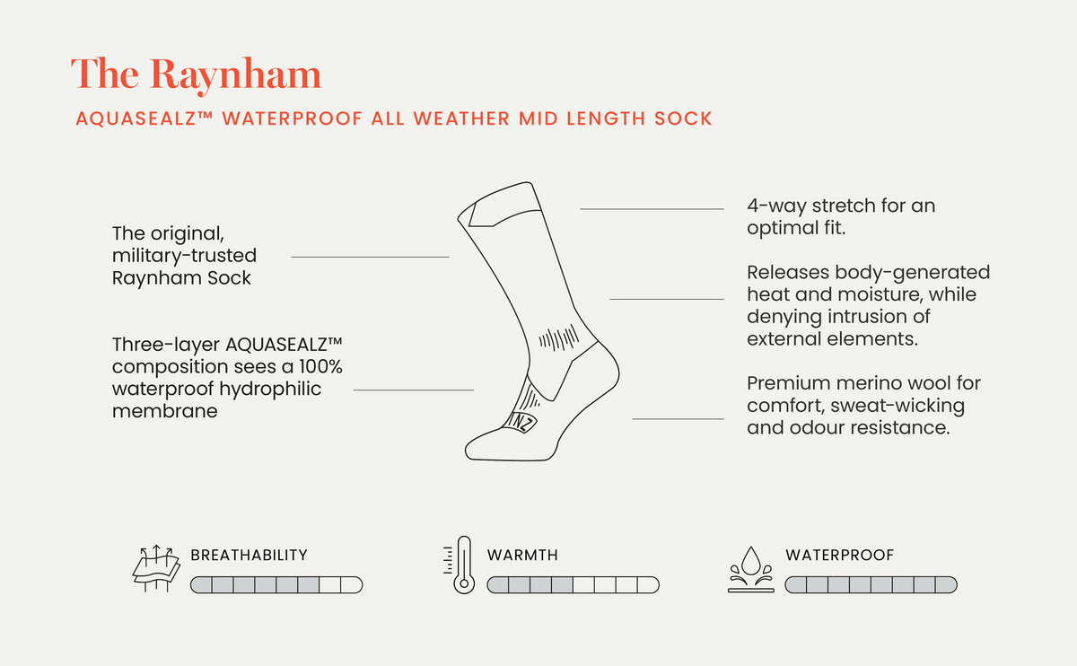 Raynham Waterproof All Weather Mid Length Sock - Navy/Grey Marl