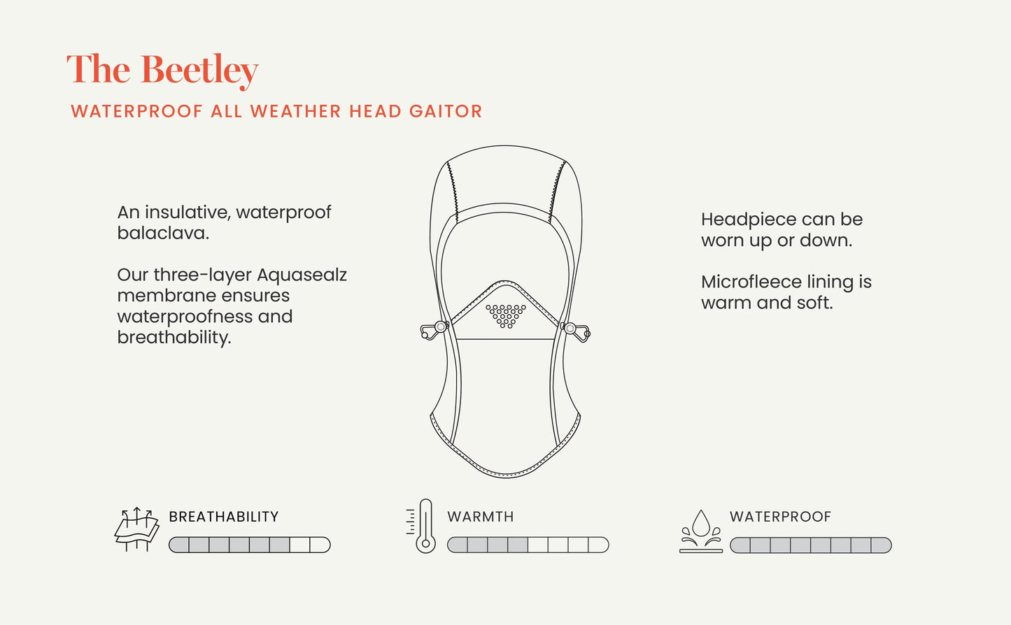 Sealskinz Beetley Waterproof All Weather Head Gaitor