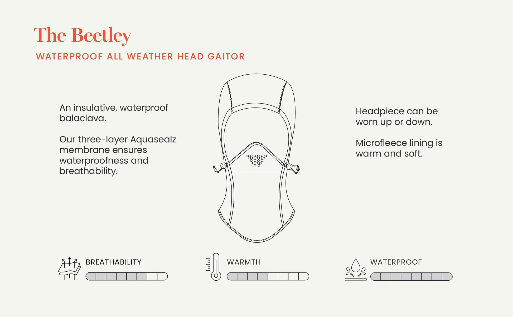 Sealskinz Beetley Waterproof All Weather Head Gaitor